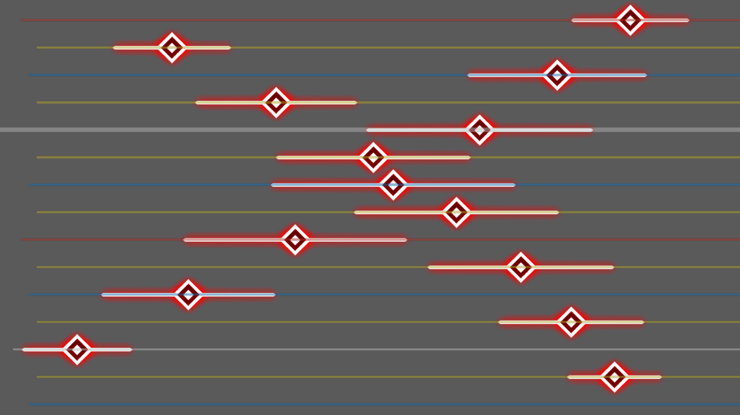 .cubic 8 -2 对左上-中间-右下和左下-中间-右上的六个音符进行两次操作